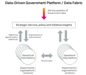 Sharing a Vision for Data-Driven Government - a New Splunk Whitepaper