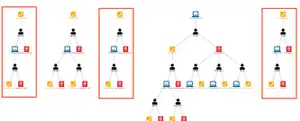 Visual Link Analysis with Splunk: Part 3 - Tying Up Loose Ends
