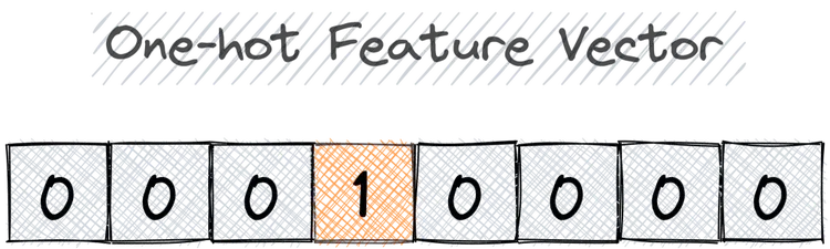 Splunk, One-hot Feature Vector, 2023