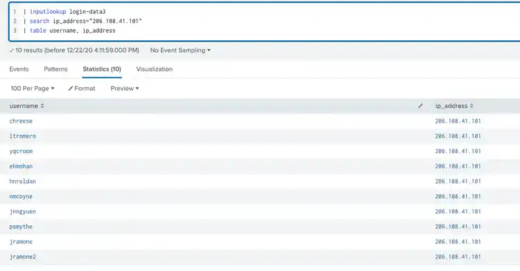 Splunk - Detecting Unemployment Fraud - Log in per day drill down