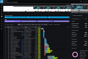 Announcing the General Availability of Synthetic Monitoring Within Splunk Observability