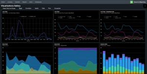 Dashboard Studio: Tabbed Dashboards