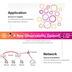 Having Trouble Getting the Right Insights From Your Cloud Network Monitoring? Preview Splunk NPM Today!
