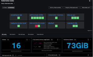 How To Monitor Kubernetes with Splunk Infrastructure Monitoring