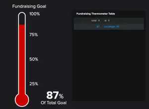 Advanced Painting with Data: Choropleth SVG