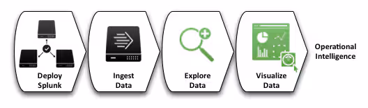 TimeToValueFlowchart