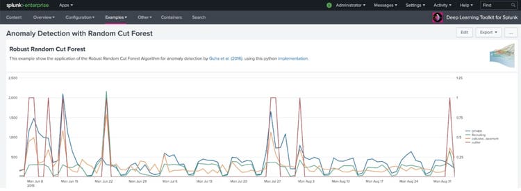 Deep Learning Toolkit 3.6 | Random Cut Forest