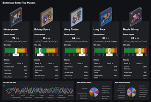 Convert Scheduled Dashboards to Dashboard Studio in Splunk Enterprise 9.3