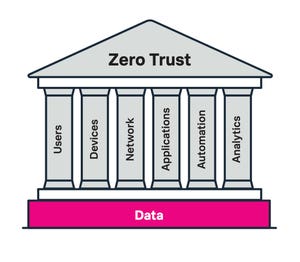 Fashionably Late: The Zero Trust Trend is Here to Stay