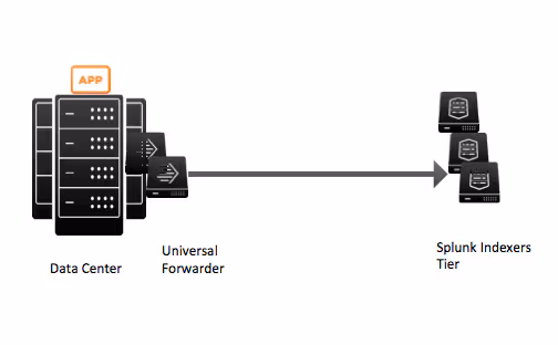 SplunkWithoutDatabase