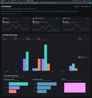 Now Offering the AI Assistant Usage Dashboard in Cloud Monitoring Console