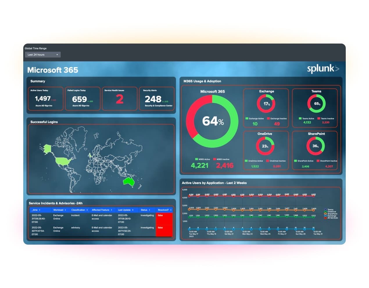 unified-observability