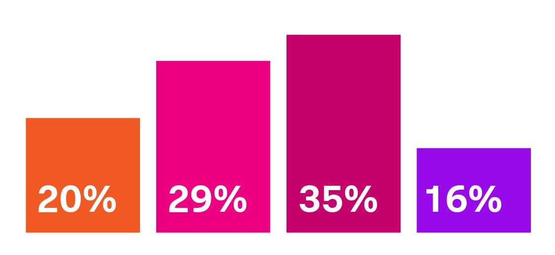 resilience-pays-off-2