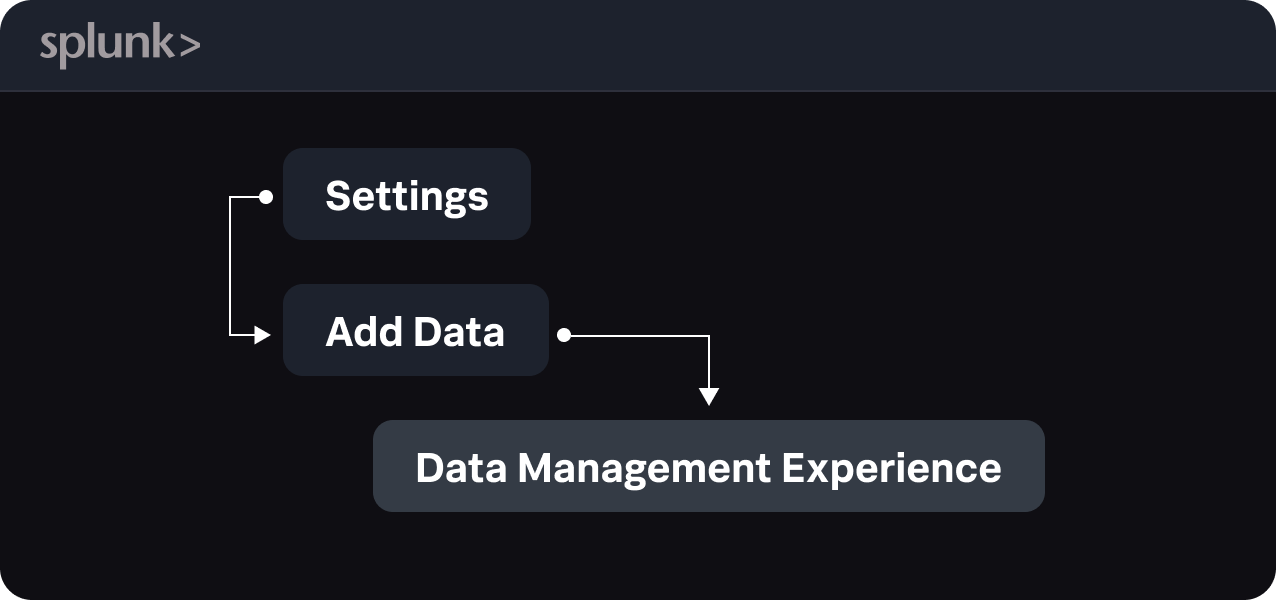 cisco-asa-river-step-1