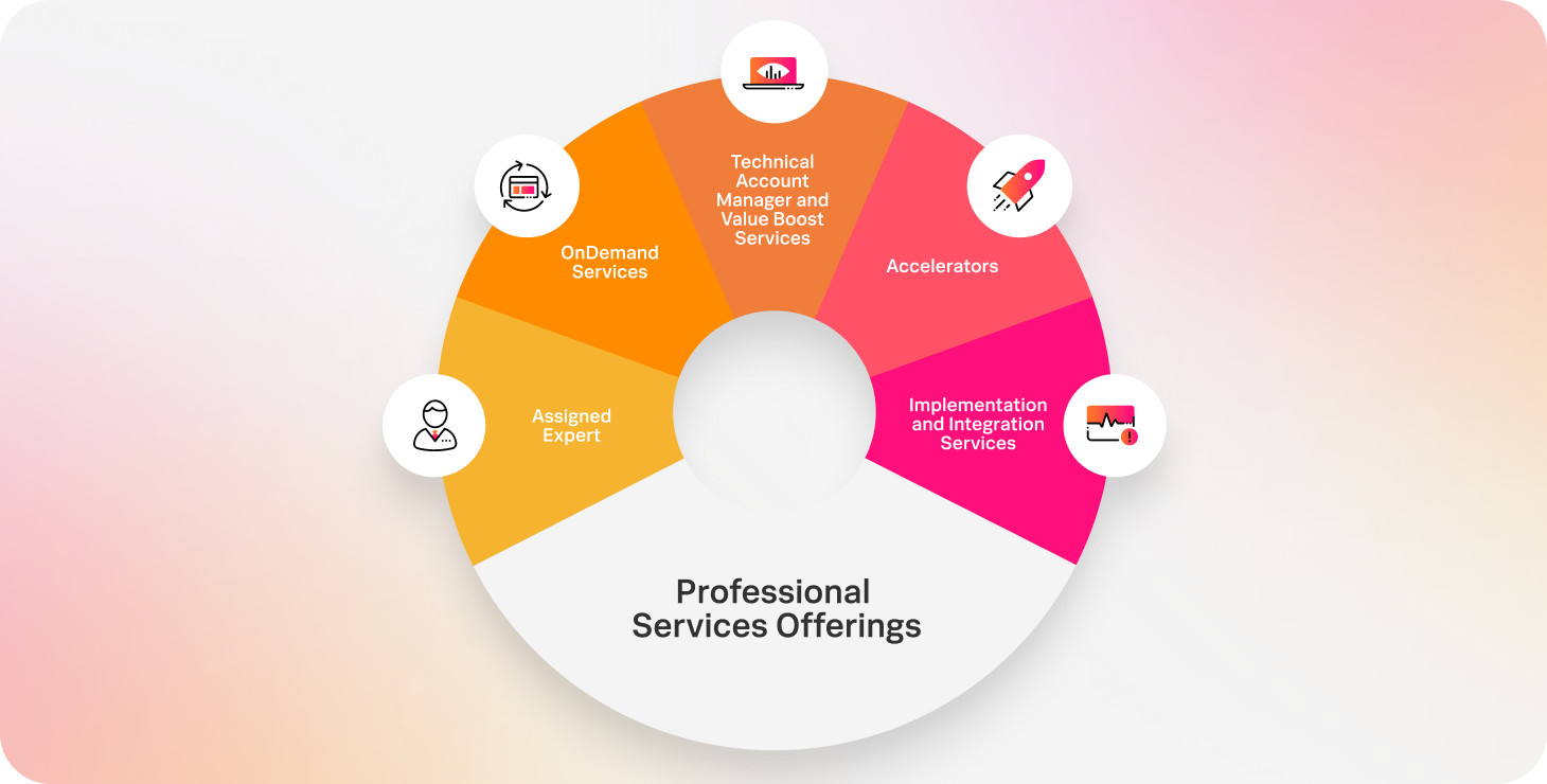 Expert guidance and best practices 