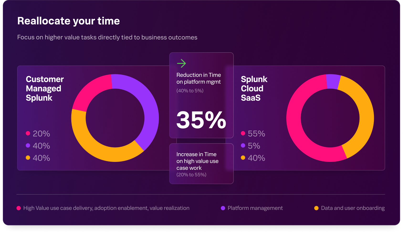 cs-more-value-river-infographic-desktop