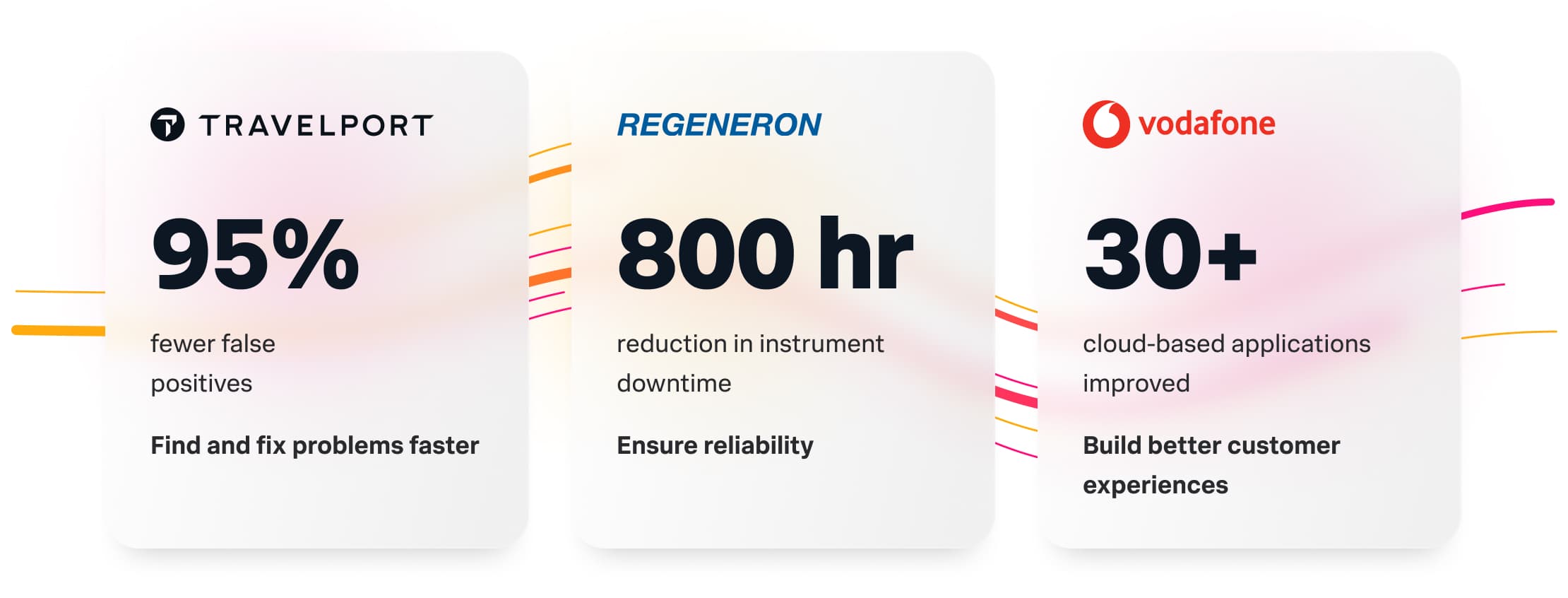 strengthen digital resilience