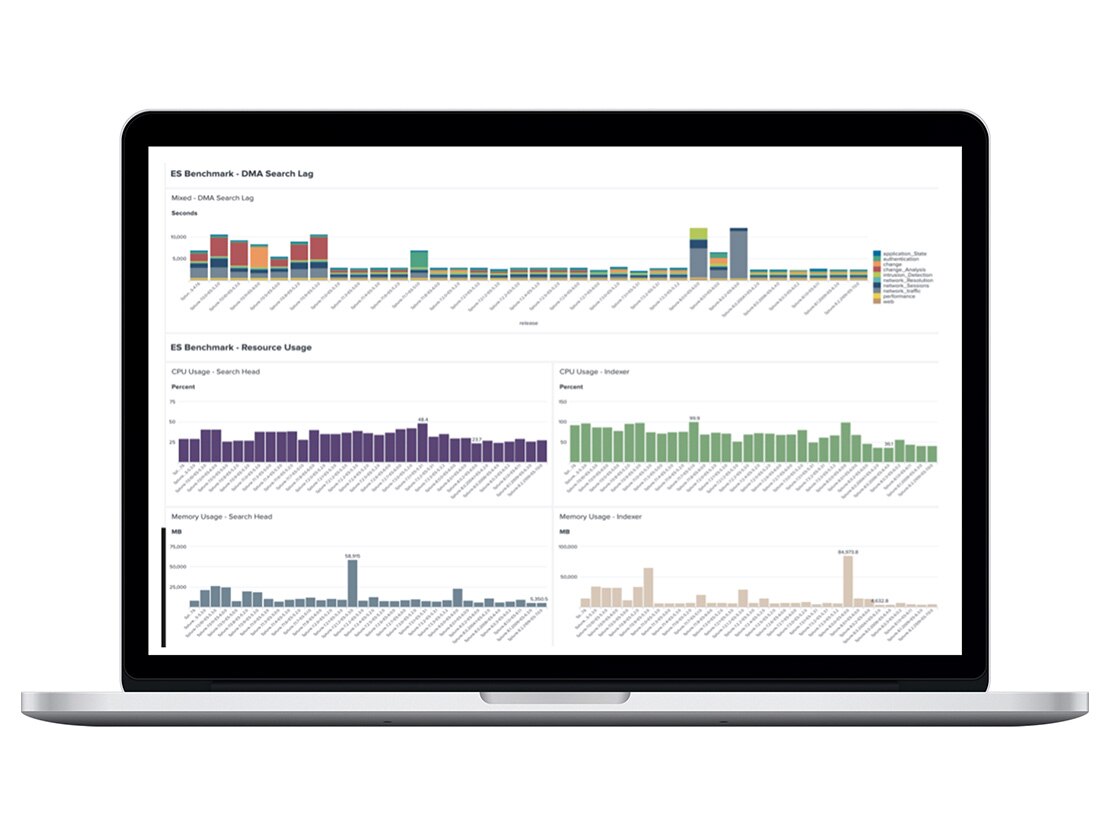 Splunk DevOps Hero Image