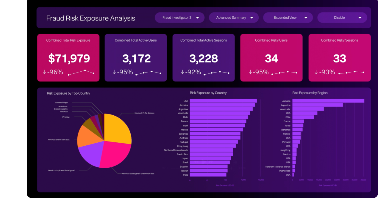 Fraud Risk Exposure Analyst Dashboard
