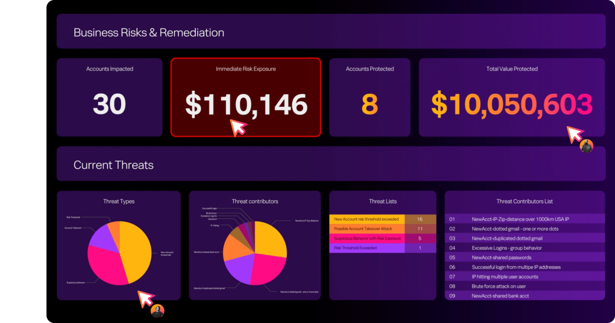 Business risk dashboard with data metric