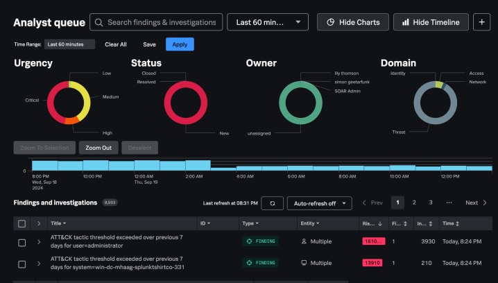 Asset and Risk Intelligence