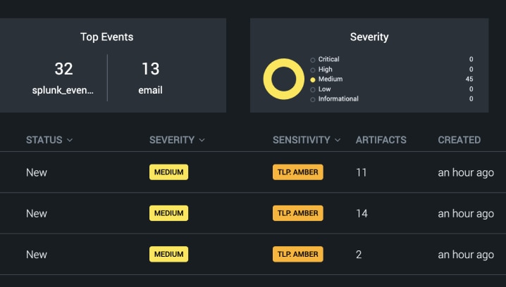 Cisco Talos and SOAR