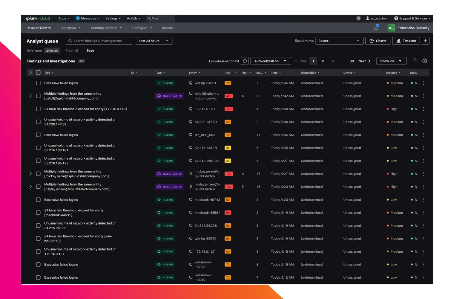 optimisez l’efficacité opérationnelle