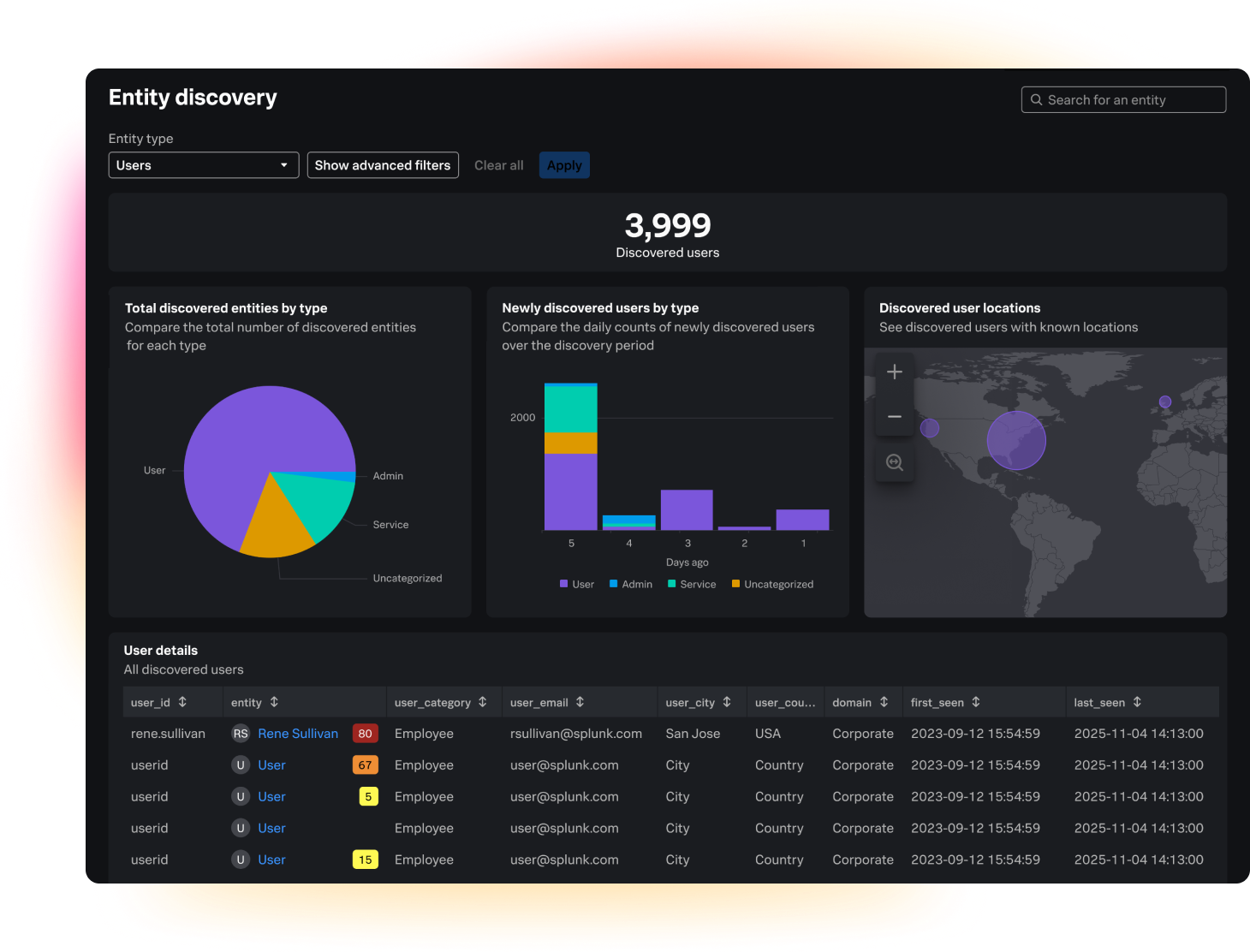Maximize visibility with autonomous entity discovery