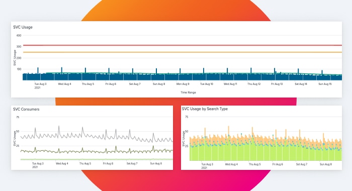 resource-workload-pricing-and-svcs