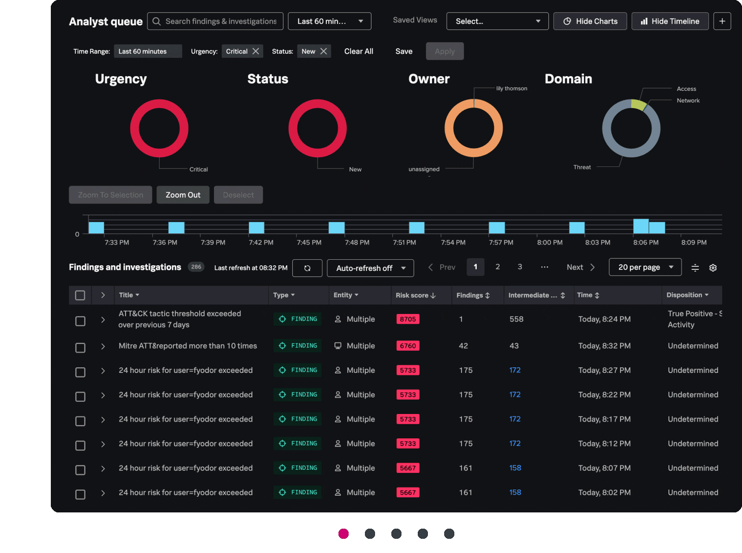 Unlock full-fidelity visibility of your data