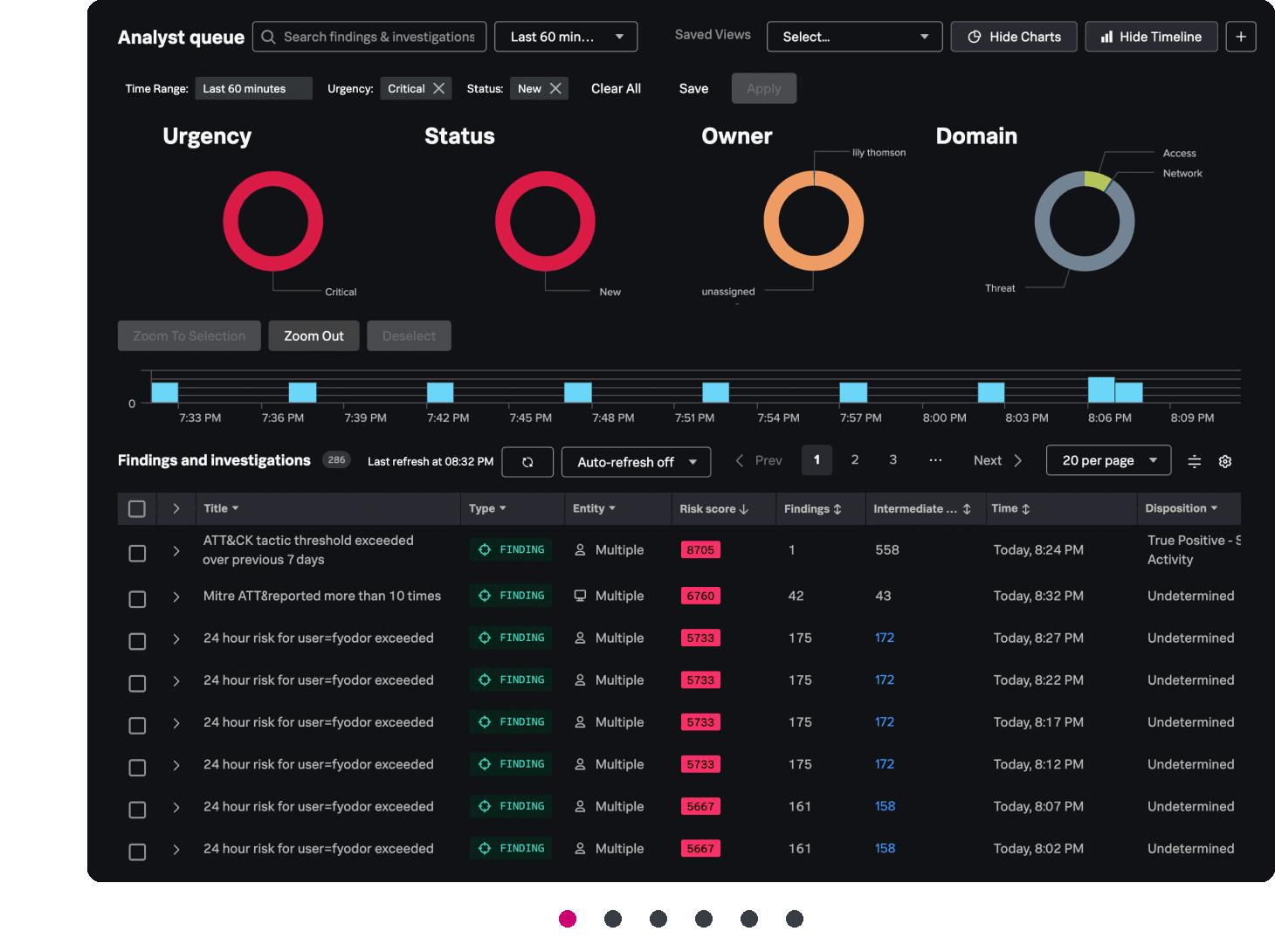 [Á~dvá~ñcéd ~thré~át dé~téct~íóñ]