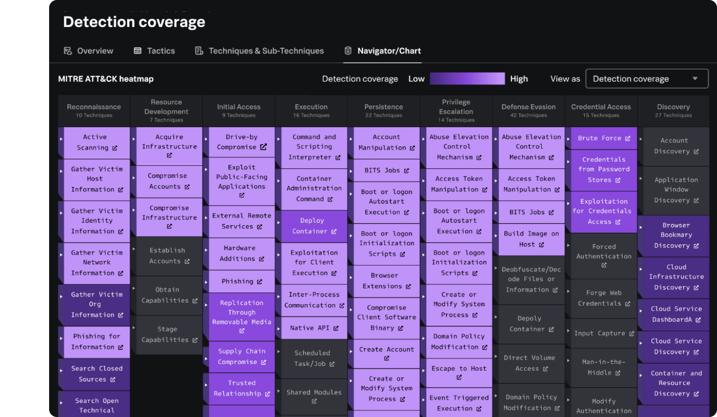 Deploy detections with confidence for faster mean time to detect