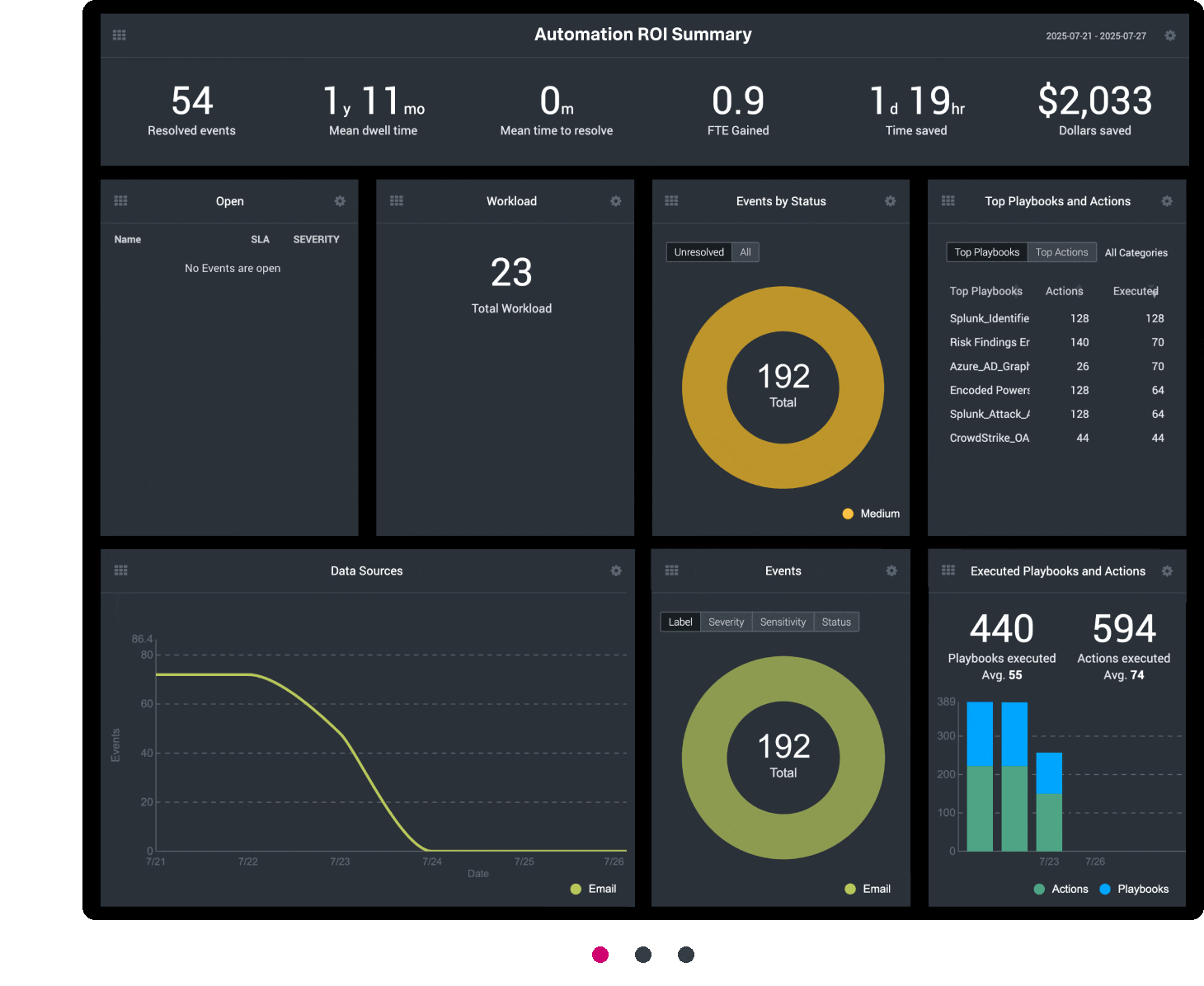 improve-security-operations-dashboard-featured
