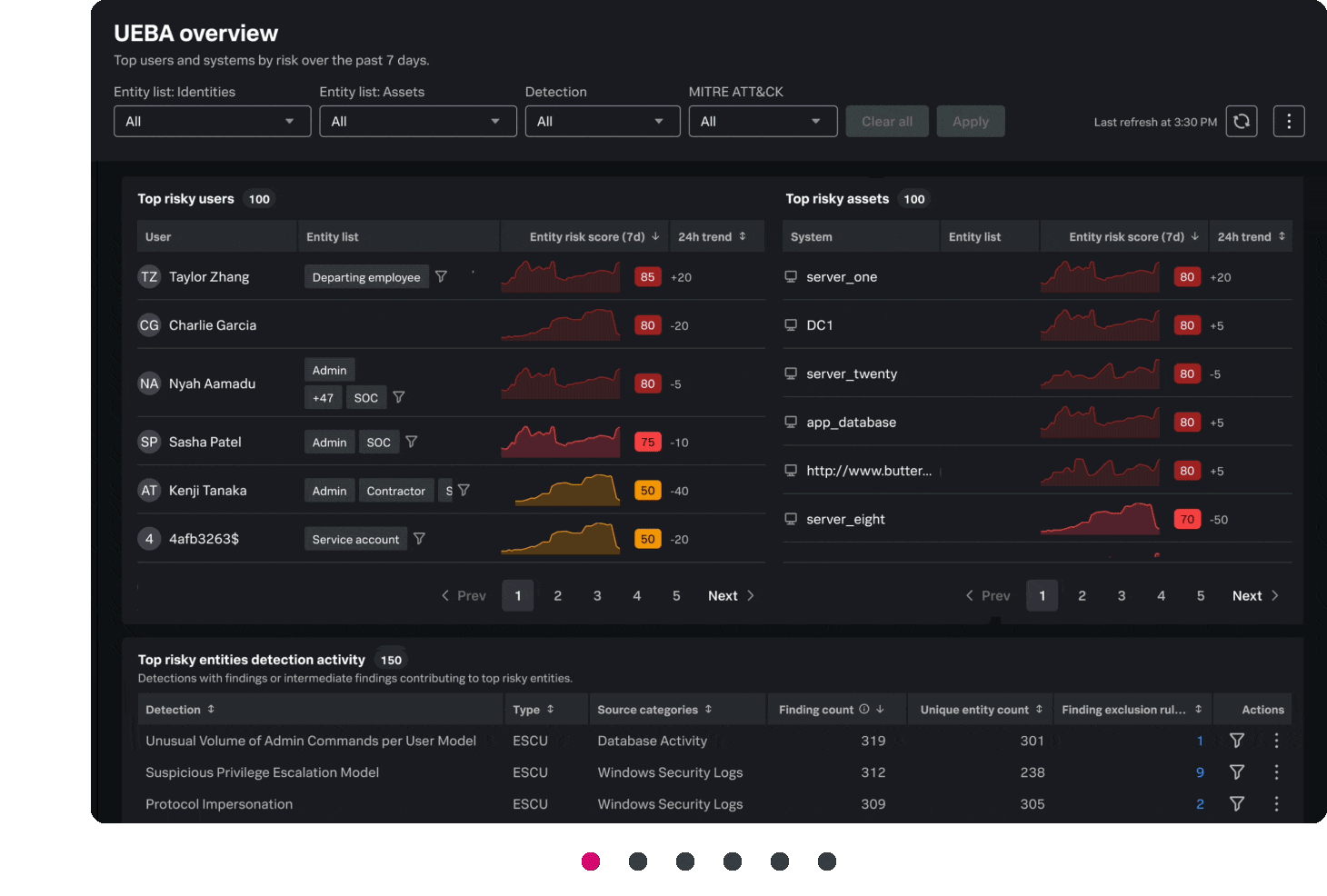 Detect insider threats and zero-day attacks with UEBA