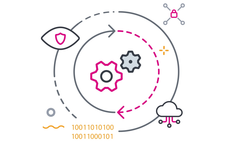 the-10-essential-capabilities