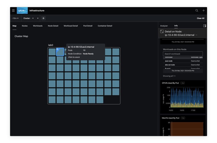 automate troubleshooting