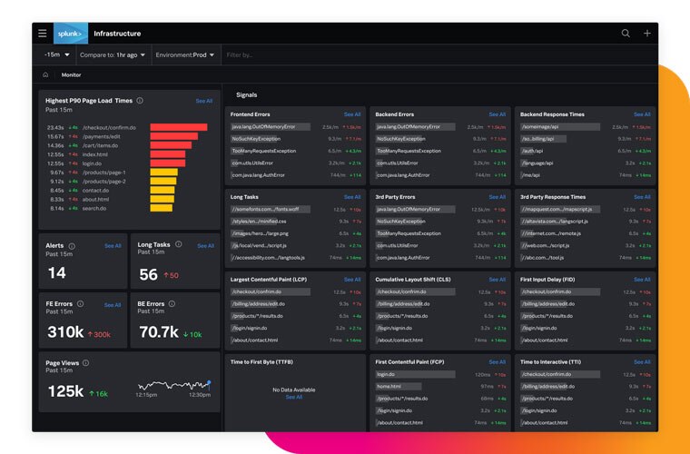 digital experience monitoring