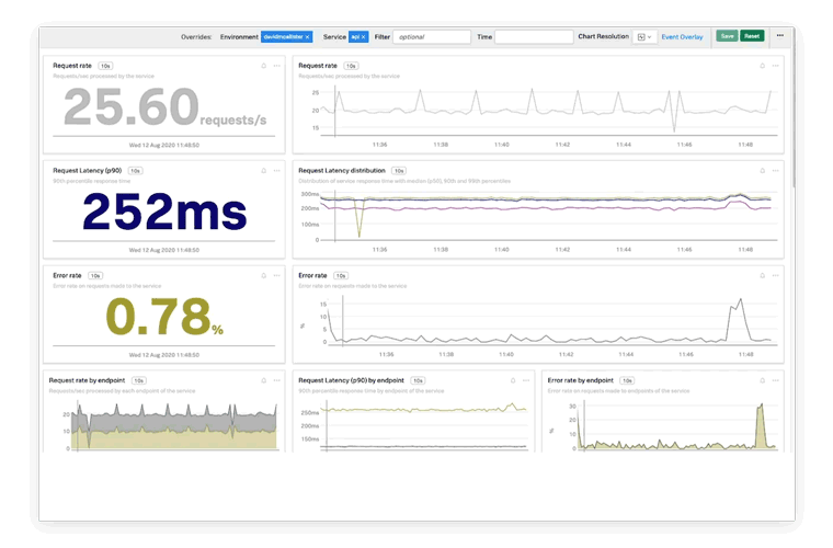 real-time streaming analytics