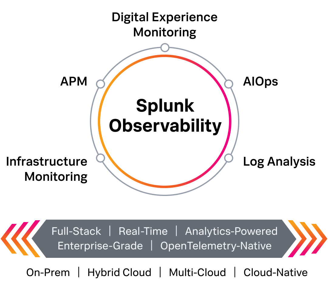 schéma de la solution d’observabilité