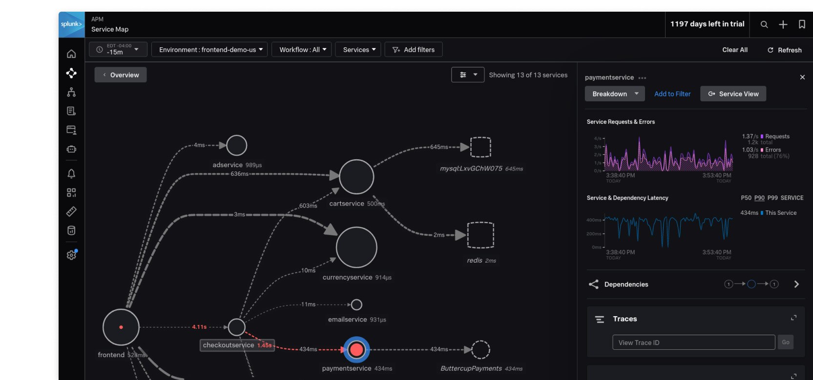 tableau de bord on call