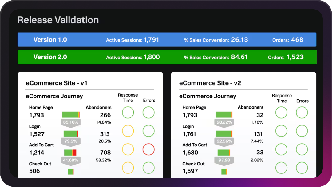 ftd-form-image-appdynamics-1