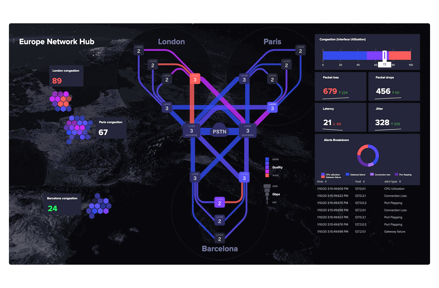 telecommunications-example-dashboard