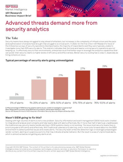 451 Research: Advanced Threats Demand More From Security Analytics