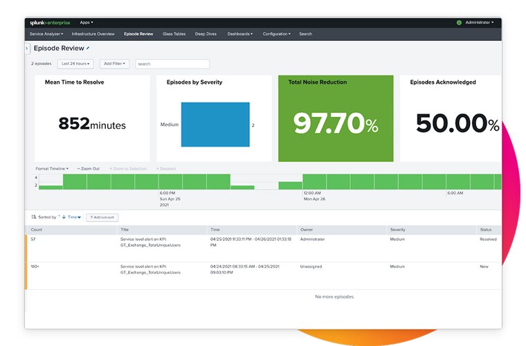 microsoft 365 dashboard
