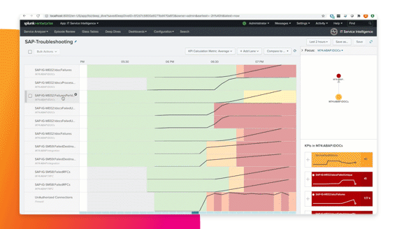 SAP troubleshooting with Service Analyzer in Splunk ITSI