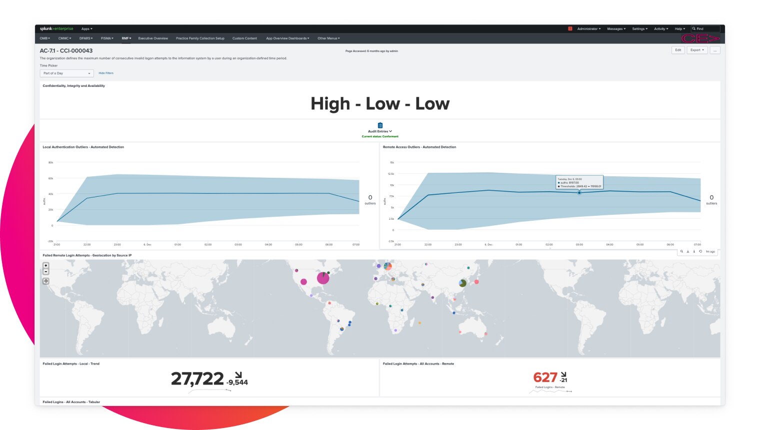 Compliance reporting