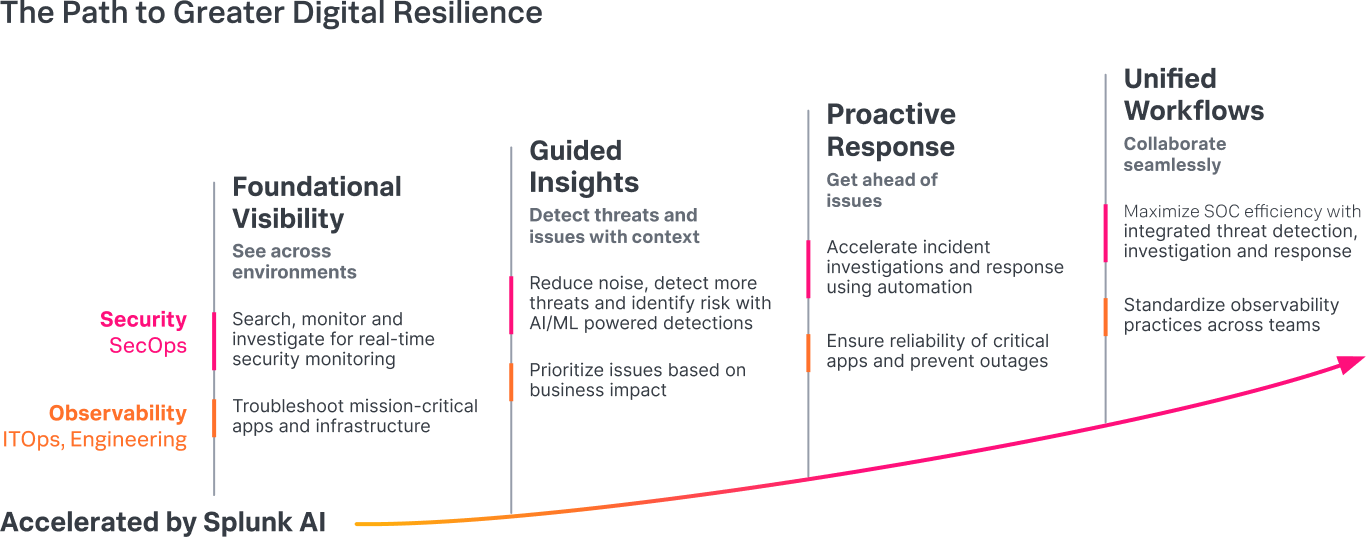 resilience-team-diagram