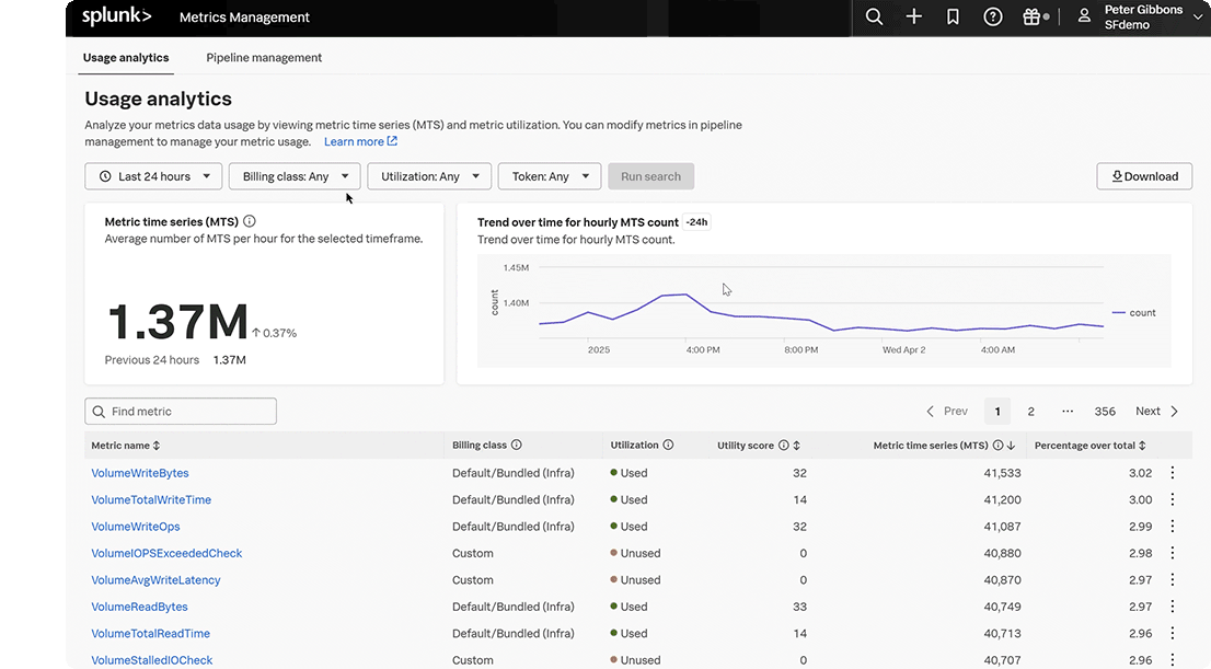 uc-data-mgmt-o11y-cut-unpredictability-7col