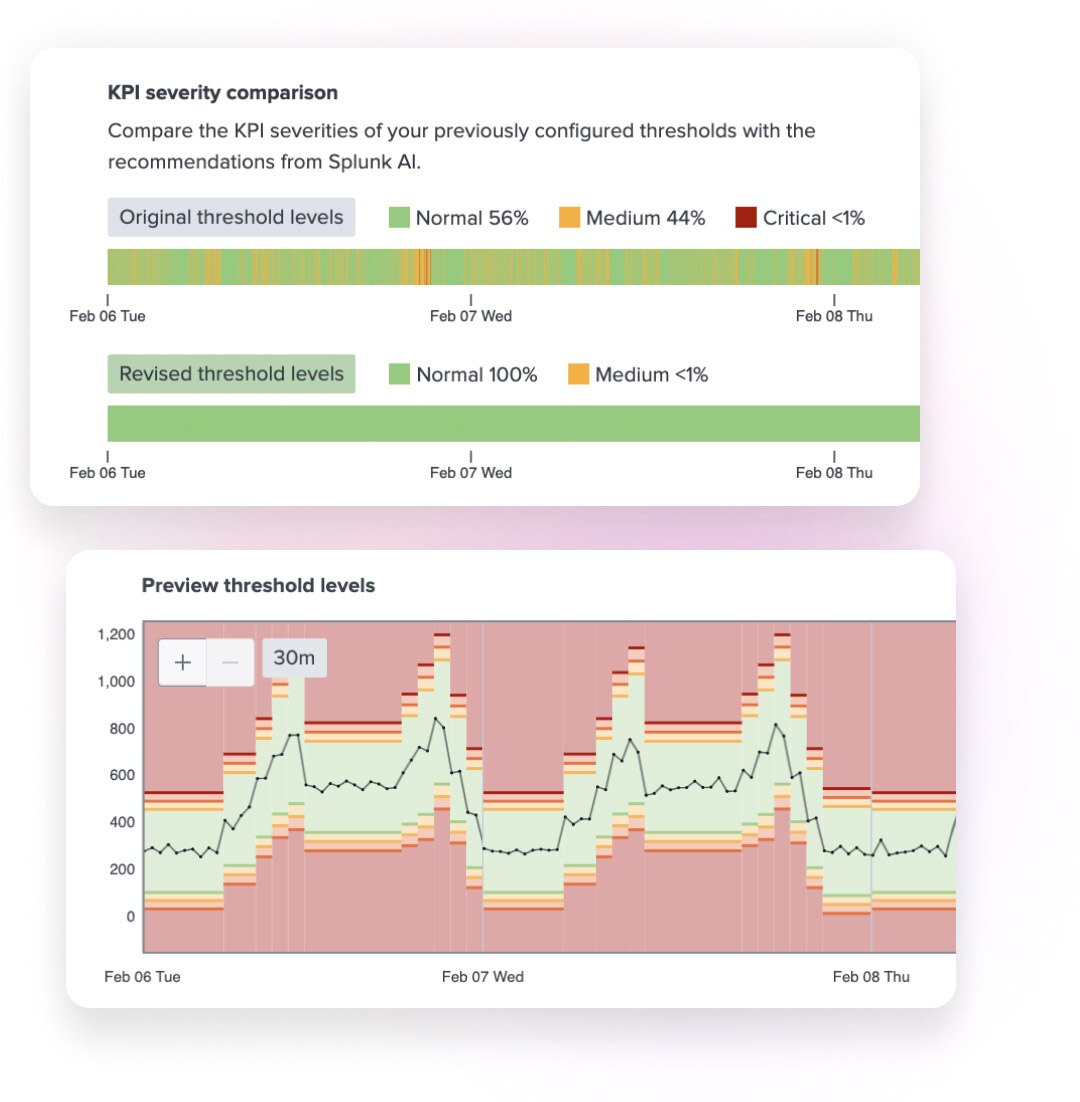 Seuils adaptatifs assistés par ML dans ITSI