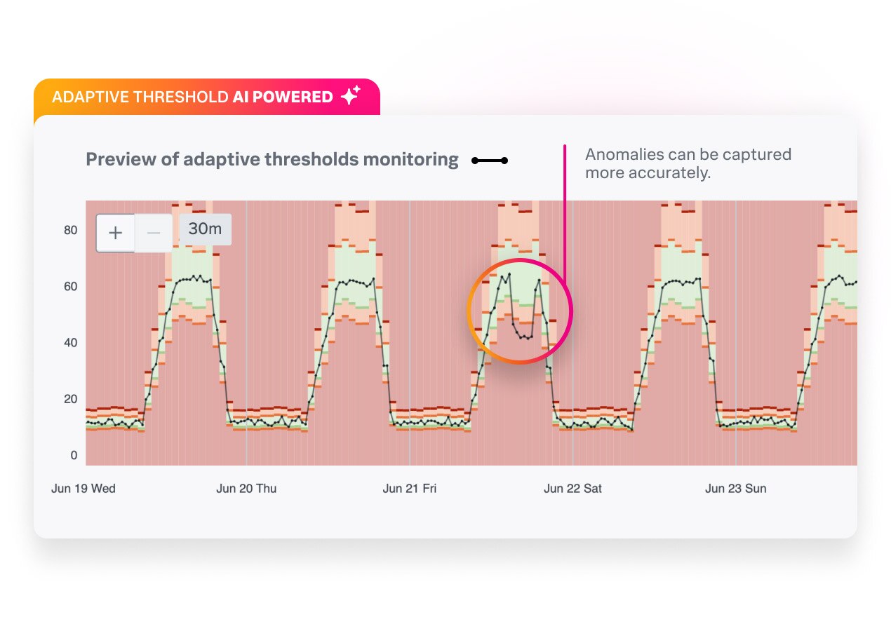 ITSI ML-assisted adaptive thresholding
